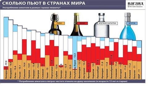 Употребление алкоголя в разных странах мира