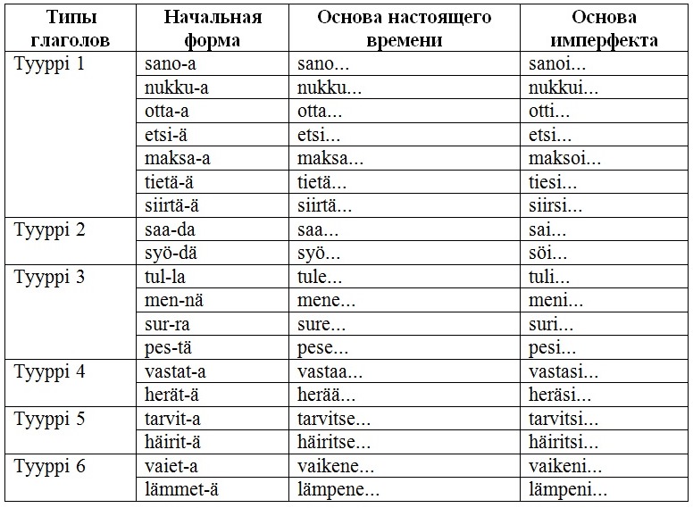 Финский язык слова